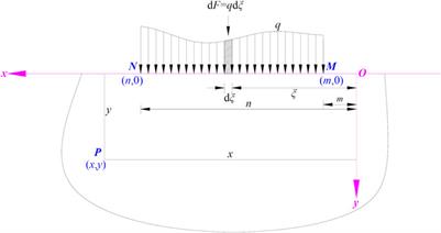 Mechanism of stress transmission and feasibility of mining the lower coal seam under repeated mining in close-multiple coal seams